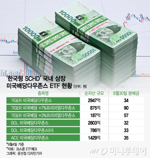 머니투데이