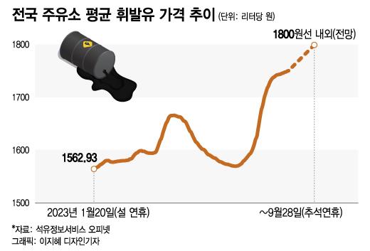 머니투데이