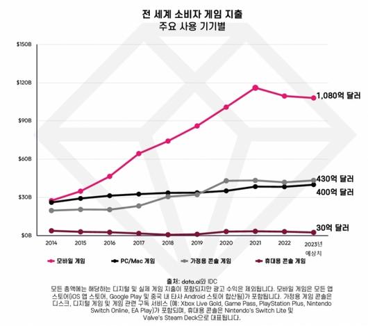 머니투데이