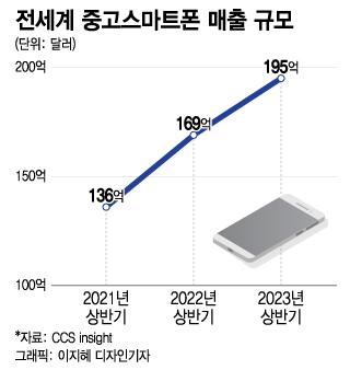 머니투데이