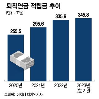 머니투데이