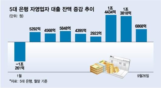 머니투데이