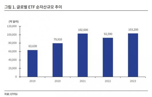 머니투데이