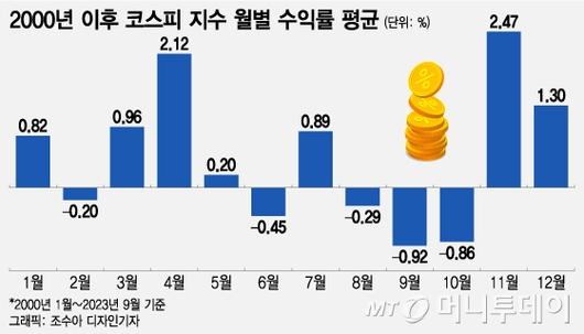 머니투데이