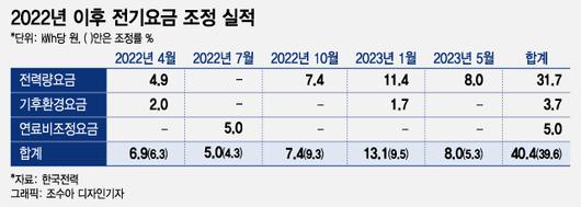 머니투데이