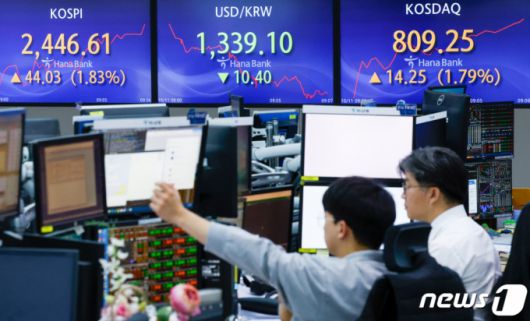 (서울=뉴스1) 안은나 기자 = 코스피가 미국 국채금리 하락에 상승 출발한 11일 오전 서울 중구 하나은행 딜링룸 전광판에 코스피 지수, 달러·원 환율, 코스닥 지수가 나오고 있다. 2023.10.11/뉴스1  Copyright (C) 뉴스1. All rights reserved. 무단 전재 및 재배포,  AI학습 이용 금지.