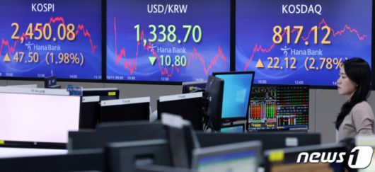 (서울=뉴스1) 이동해 기자 = 11일 오후 서울 중구 하나은행 딜링룸 전광판에 종가가 표시되고 있다.  이날 코스피 지수는 전 거래일 대비 47.50p(1.98%) 상승한 2,450.08, 코스닥 지수는 22.12p(2.78%) 오른 817.12, 달러·원 환율은 10.8원 내린 1,338.70원에 장을 마감했다. 2023.10.11/뉴스1  Copyright (C) 뉴스1. All rights reserved. 무단 전재 및 재배포,  AI학습 이용 금지.