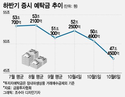 머니투데이