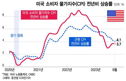 머니투데이