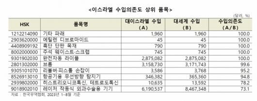 머니투데이