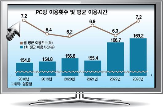 머니투데이