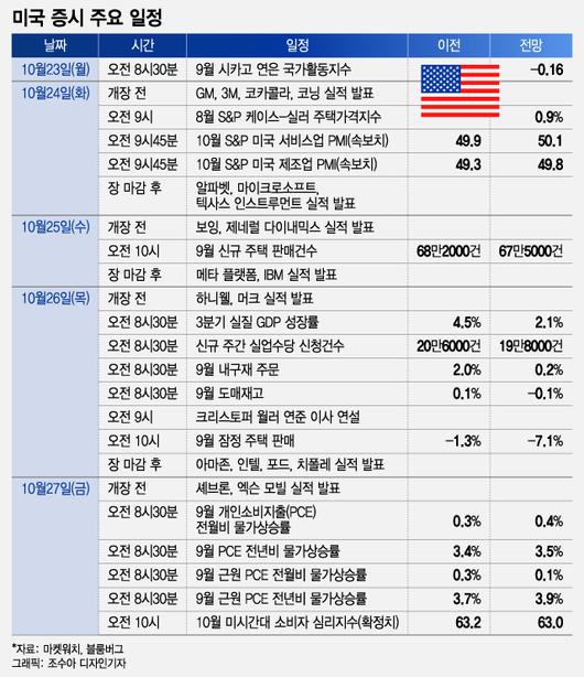 머니투데이