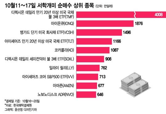 머니투데이