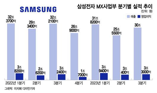 머니투데이