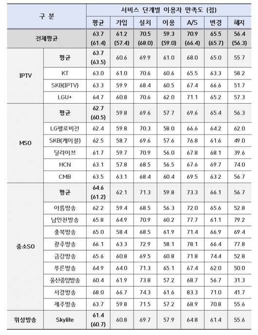 머니투데이