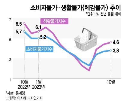 머니투데이