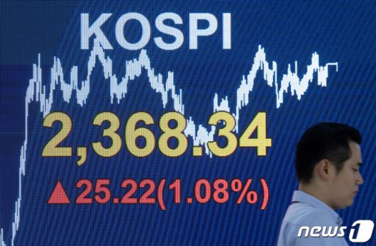 (서울=뉴스1) 이재명 기자 = 3일 오후 서울 여의도 KB국민은행 스마트딜링룸 전광판에 코스피 지수가 전 거래일 대비 25.22 포인트(1.08%) 상승한 2,368.34를 나타내고 있다.   이날 코스닥은 9.21 포인트(1.19%) 상승한 782.05, 원·달러 환율은 20.5원 상승한 1,322.4원으로 장을 마쳤다. 2023.11.3/뉴스1  Copyright (C) 뉴스1. All rights reserved. 무단 전재 및 재배포,  AI학습 이용 금지.