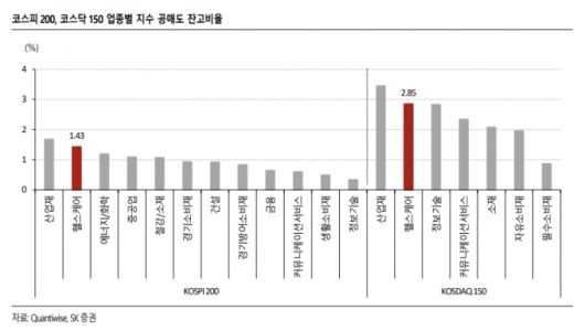 /사진제공=SK증권