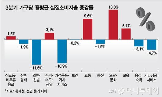 머니투데이