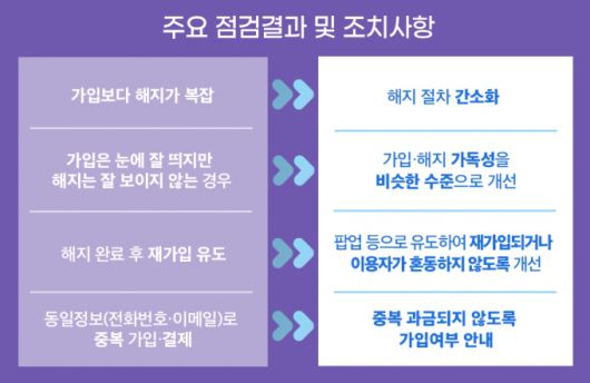 /사진제공=방통위