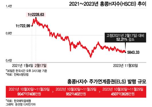 머니투데이