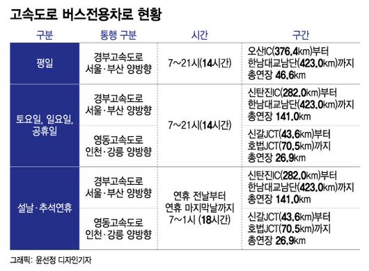 머니투데이