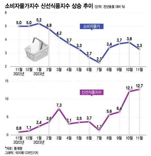 머니투데이