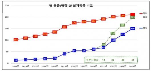 머니투데이