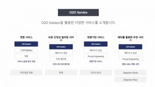 오투오의 다양한 서비스 /사진=오투오 홈페이지