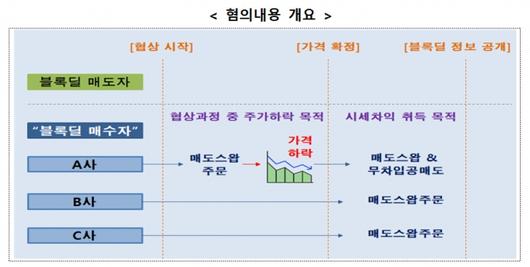 머니투데이