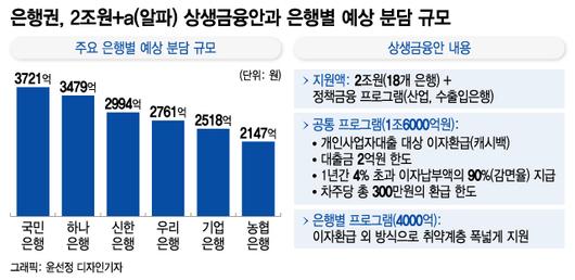 머니투데이