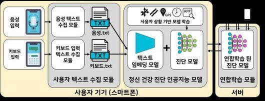 머니투데이