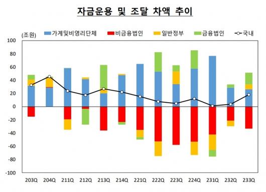 머니투데이