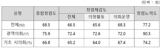 머니투데이