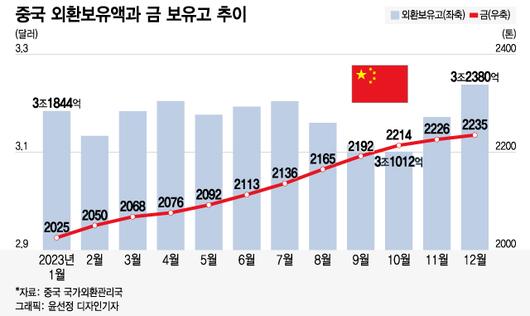 머니투데이