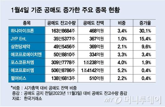 머니투데이