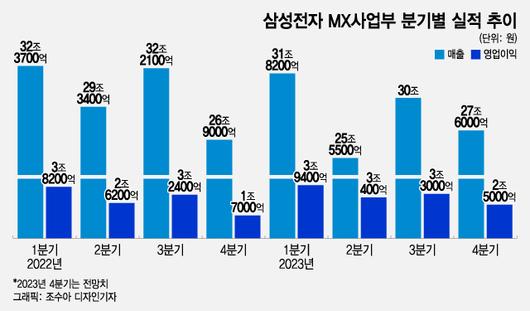 머니투데이