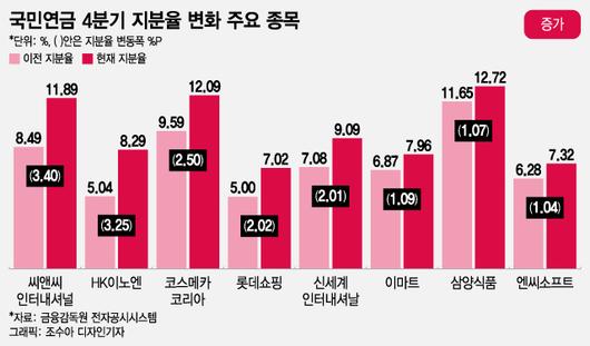 머니투데이