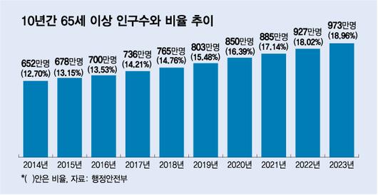 머니투데이