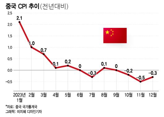 머니투데이