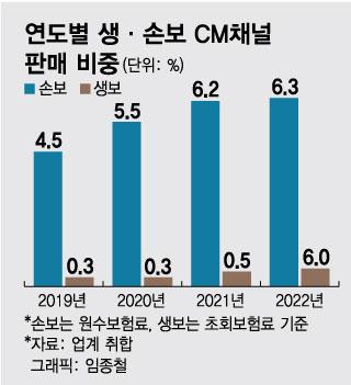 머니투데이