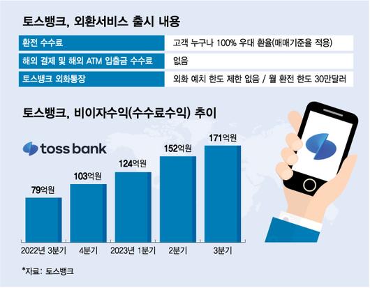 머니투데이