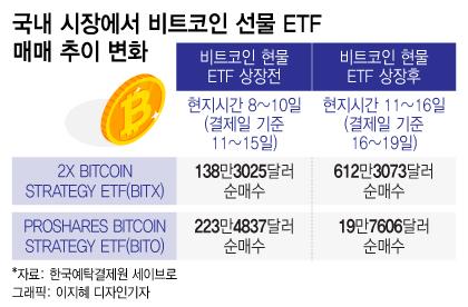 머니투데이