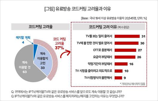 머니투데이