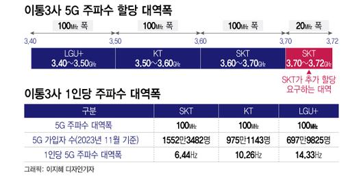 머니투데이