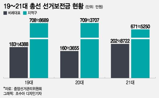 머니투데이