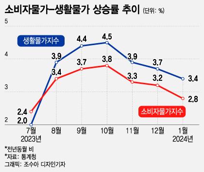 머니투데이