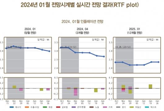 머니투데이