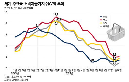 머니투데이