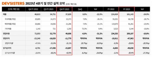 머니투데이